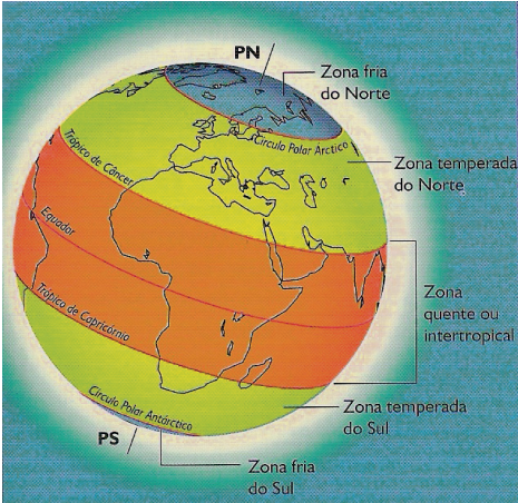 Fatores Climáticos